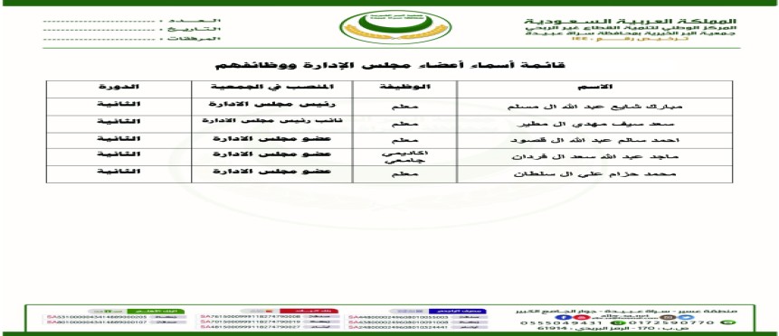 اعضاء مجلس الادارة ومدتهم